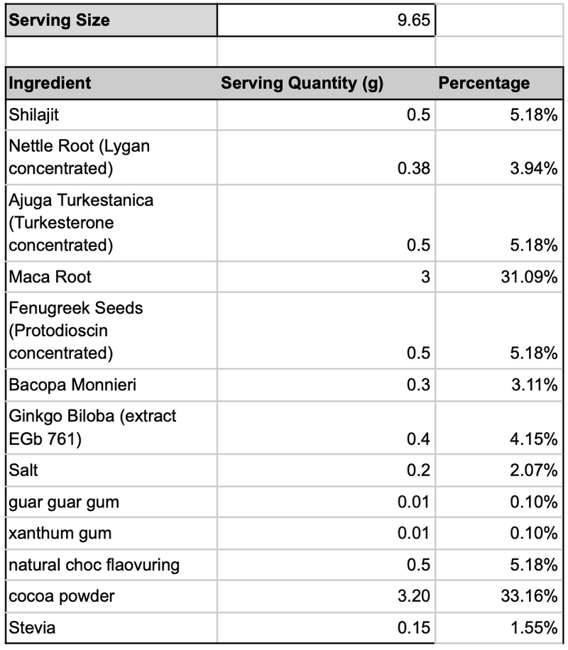 Nutrition Label